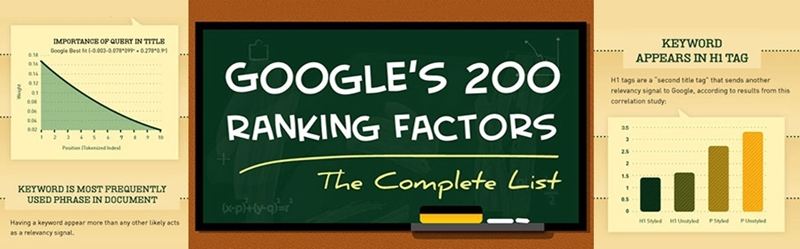 How to rank high in Google? /Infographic/ How to rank high in Google? /Infographic/